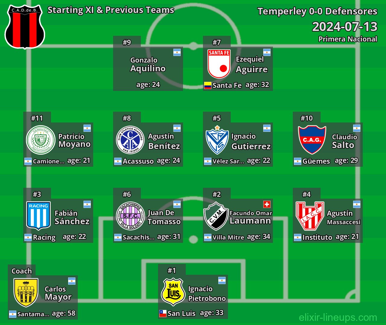 Defensores Starting XI & Previous Teams 2024-07-13