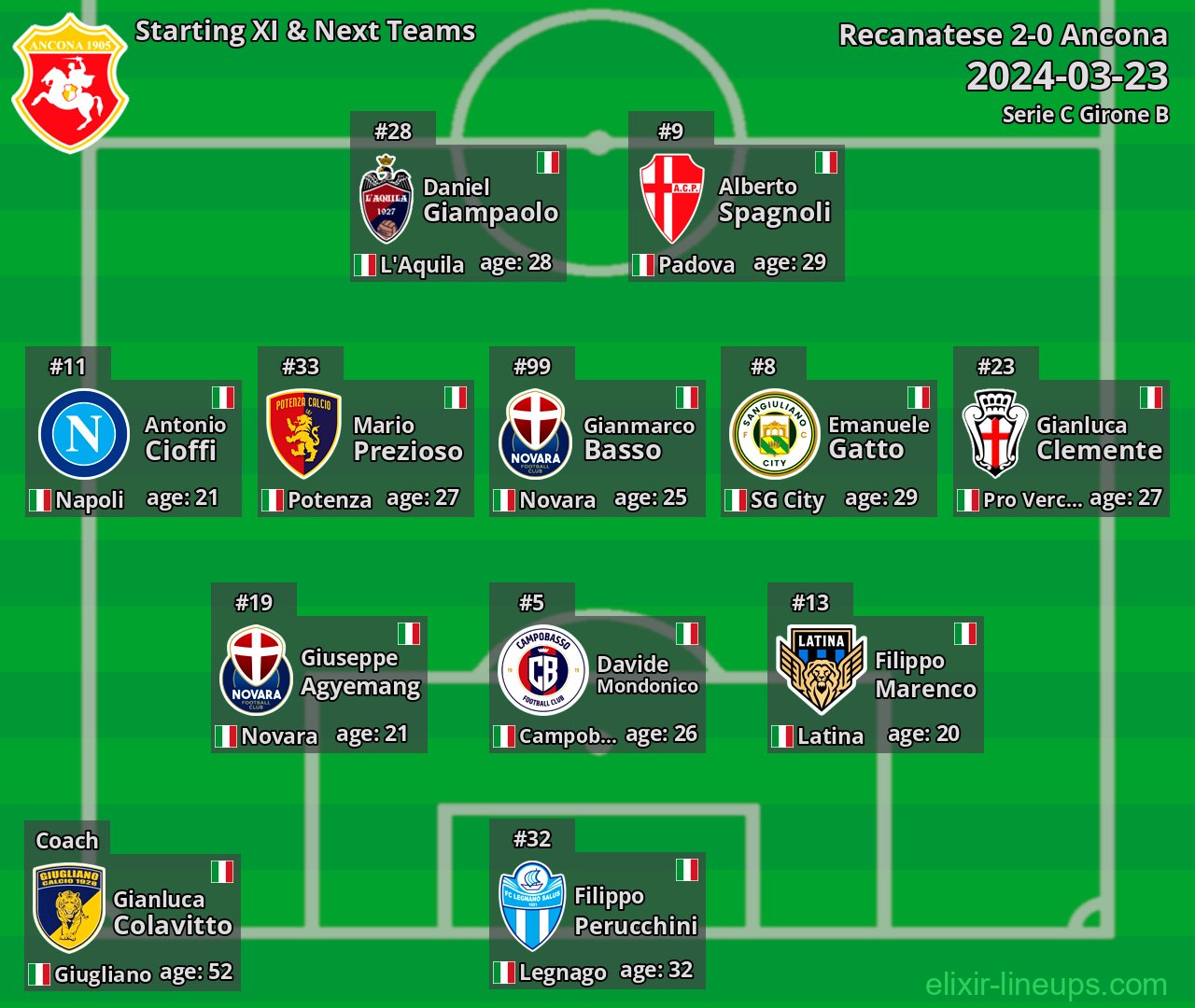 Ancona Starting XI & Next Teams 2024-03-23