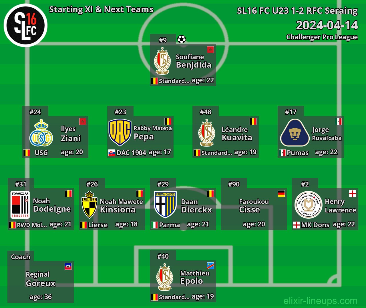 SL16 FC U23 Starting XI & Next Teams 2024-04-14