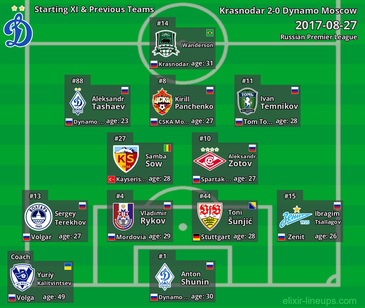 Dynamo Moscow Starting XI & Previous Teams 2017-08-27