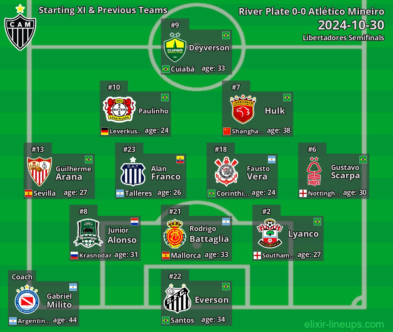 Atlético Mineiro Starting XI & Previous Teams 2024-10-30