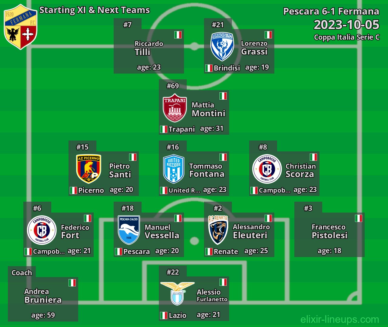 Fermana Starting XI & Next Teams 2023-10-05