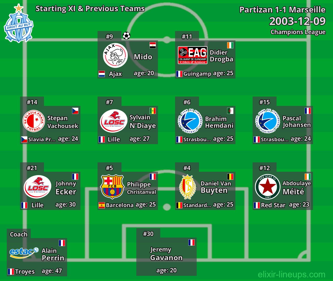 Marseille Starting XI & Previous Teams 2003-12-09