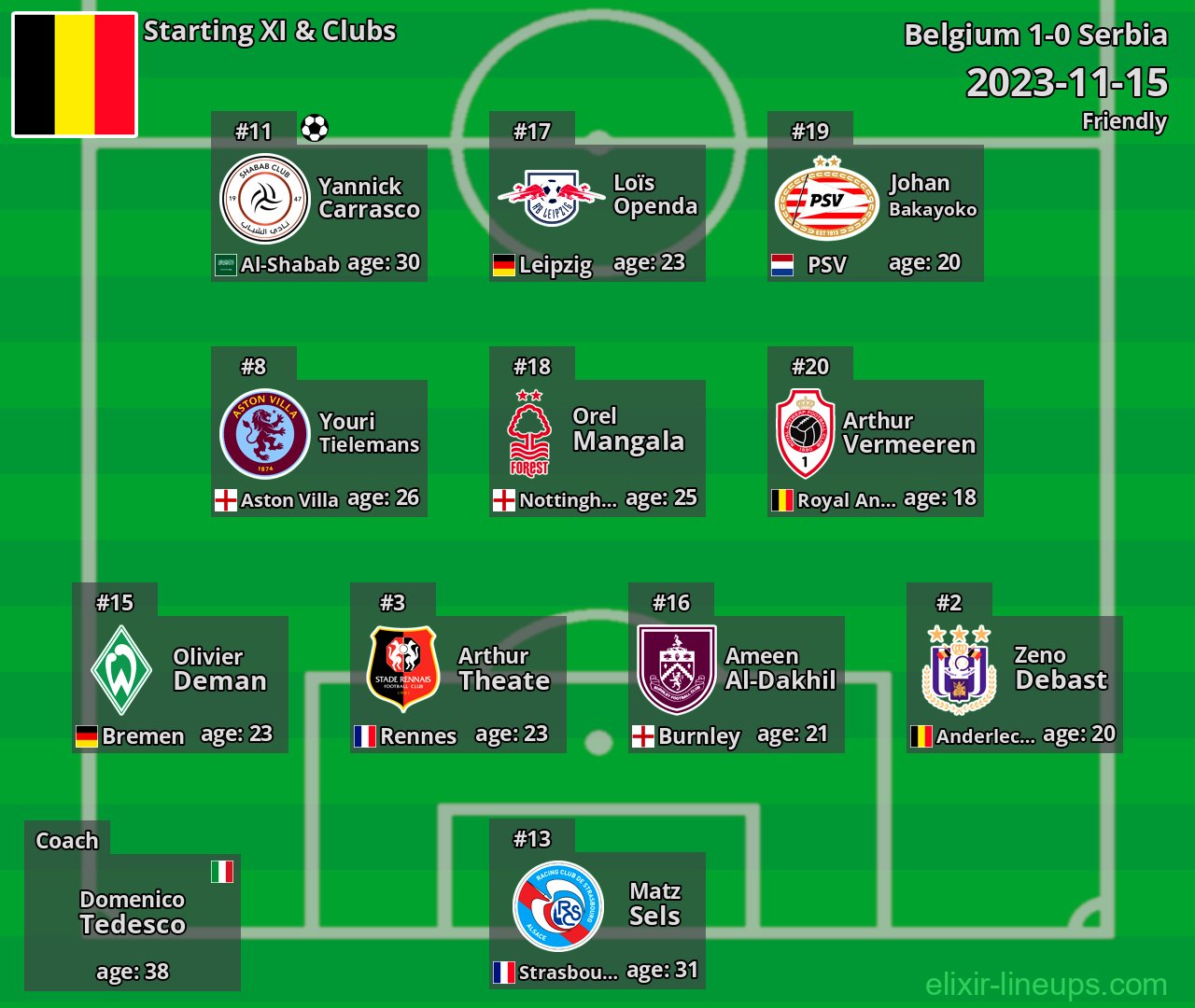Belgium Starting XI 2023-11-15