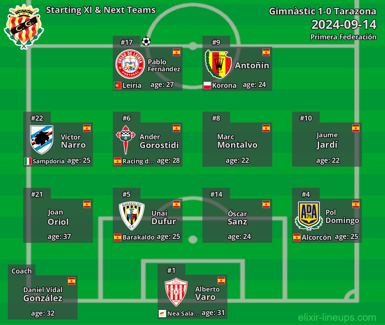Gimnàstic Starting XI & Next Teams 2024-09-14