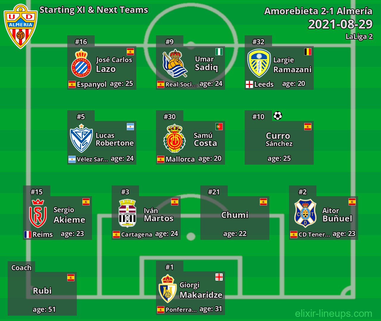 Almería Starting XI & Next Teams 2021-08-29