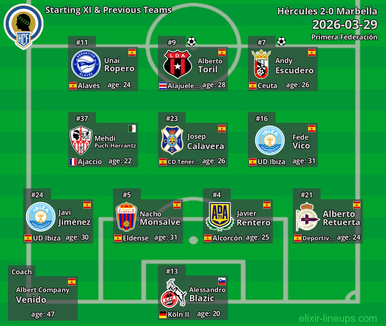 Hércules Starting XI & Previous Teams 2026-03-29