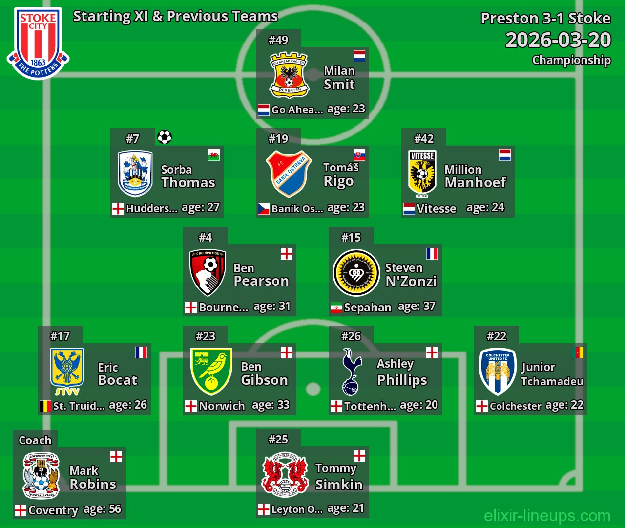 Stoke Starting XI & Previous Teams 2026-03-20