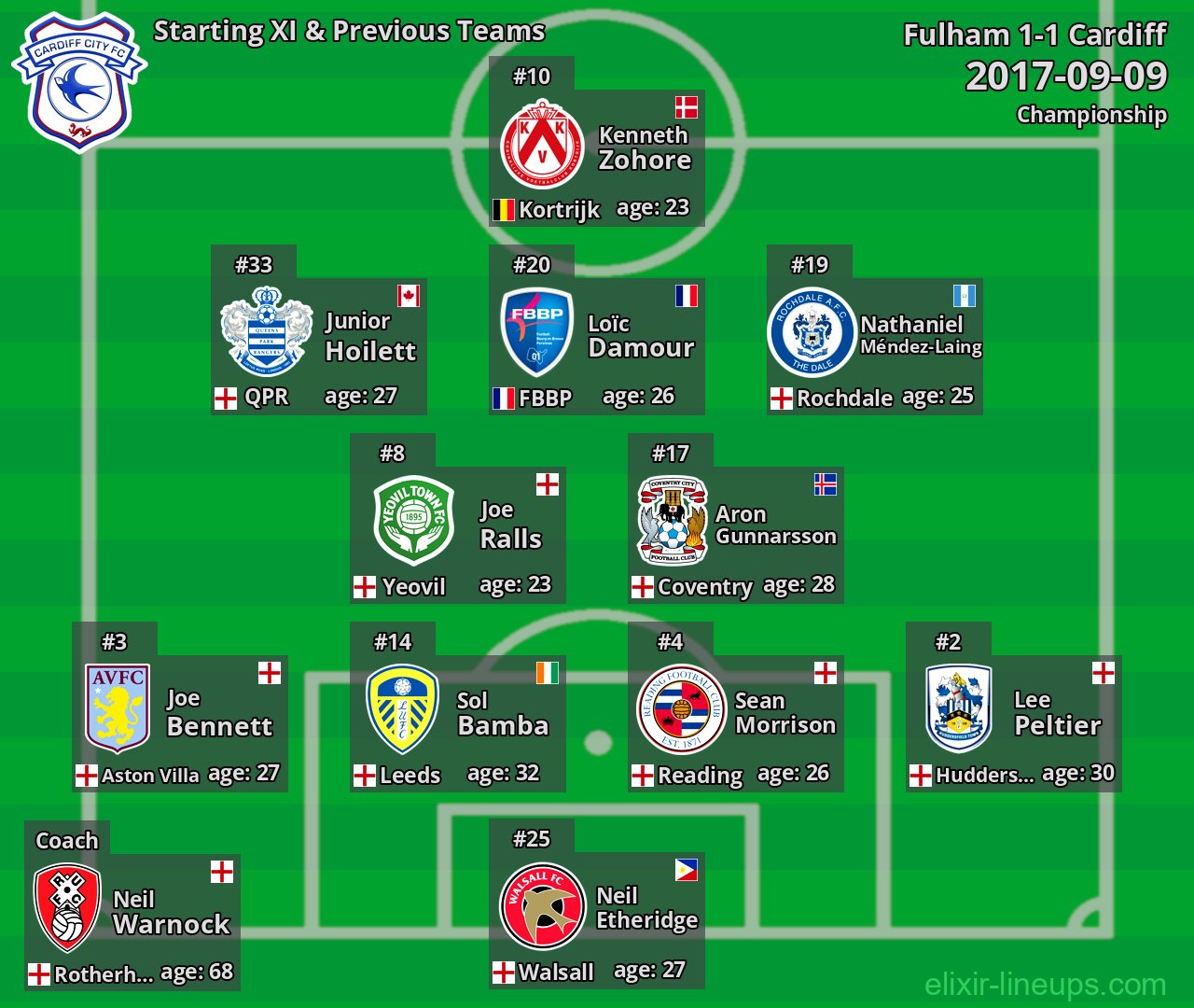 Cardiff Starting XI & Previous Teams 2017-09-09