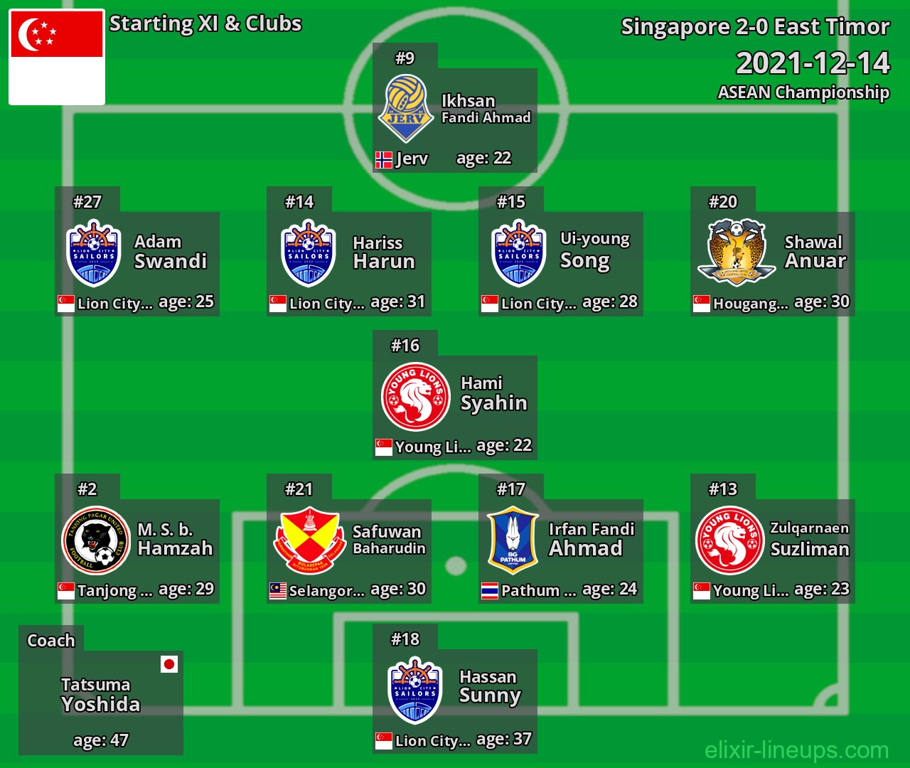 Singapore Starting XI 2021-12-14