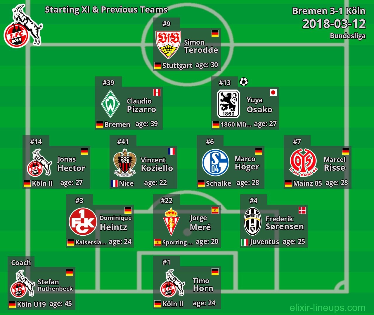 Köln Starting XI & Previous Teams 2018-03-12