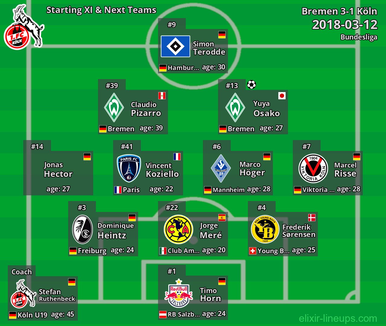 Köln Starting XI & Next Teams 2018-03-12