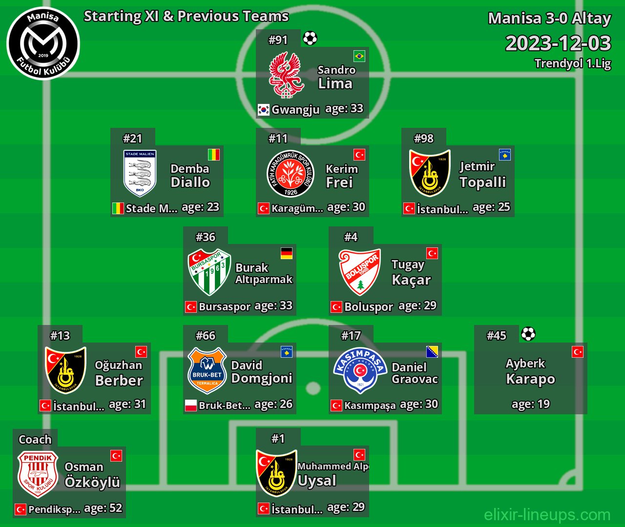 Manisa Starting XI & Previous Teams 2023-12-03