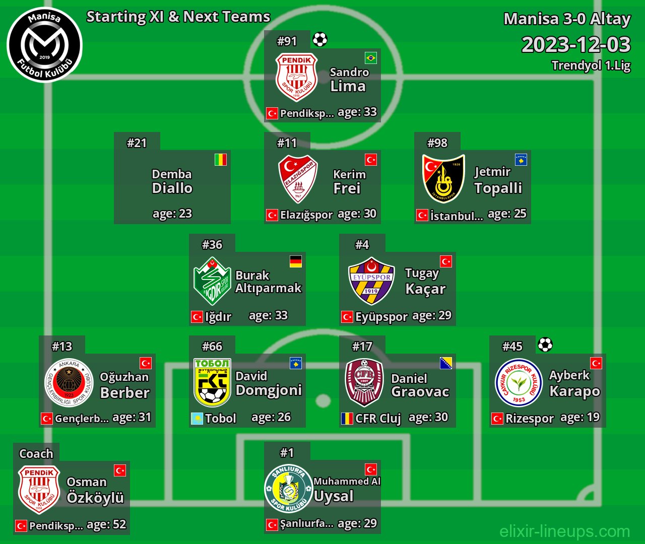 Manisa Starting XI & Next Teams 2023-12-03