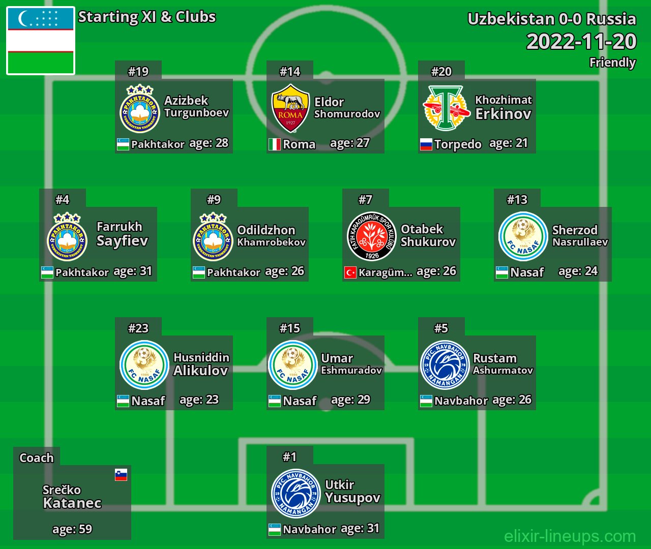 Uzbekistan Starting XI 2022-11-20
