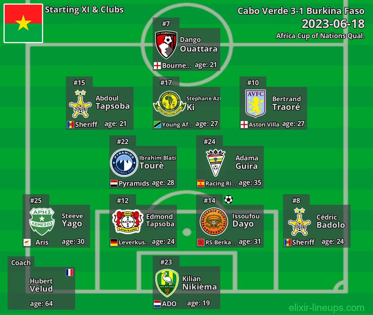 Burkina Faso Starting XI 2023-06-18