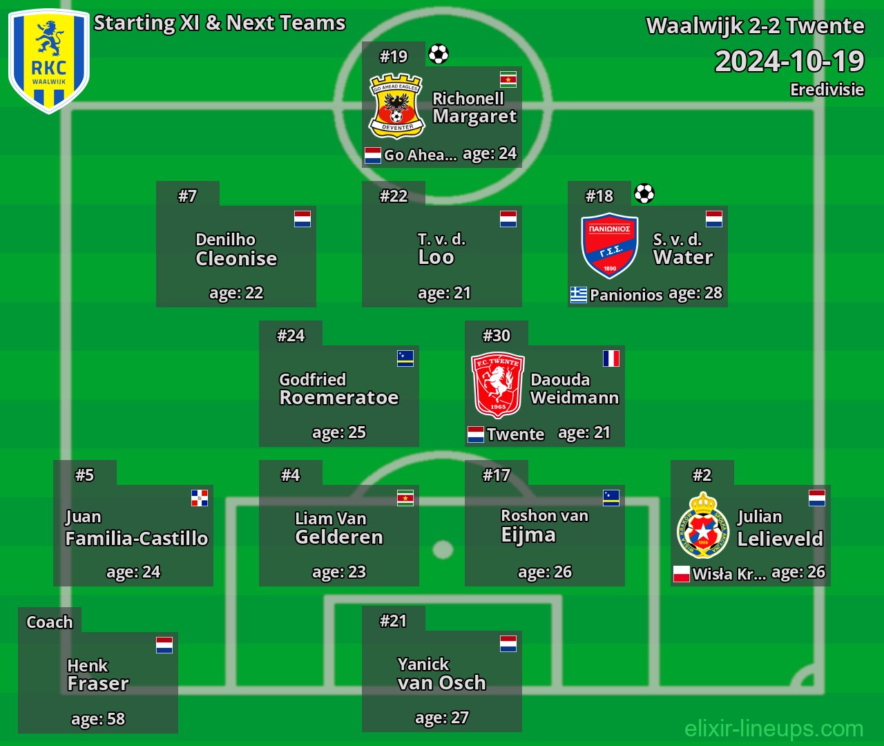 Waalwijk Starting XI & Next Teams 2024-10-19