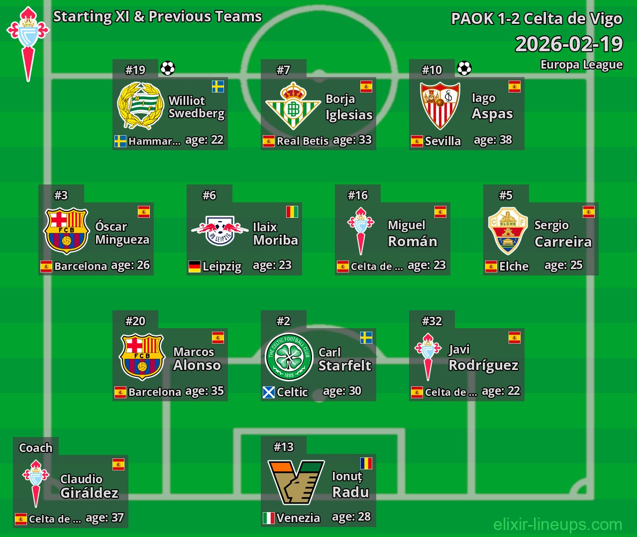 Celta de Vigo Starting XI & Previous Teams 2026-02-19