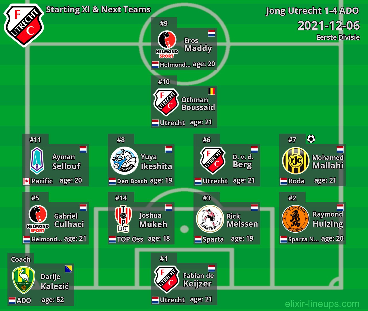 Jong Utrecht Starting XI & Next Teams 2021-12-06