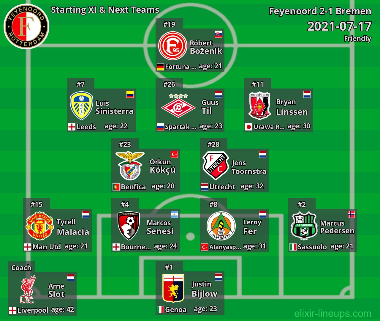 Feyenoord Starting XI & Next Teams 2021-07-17