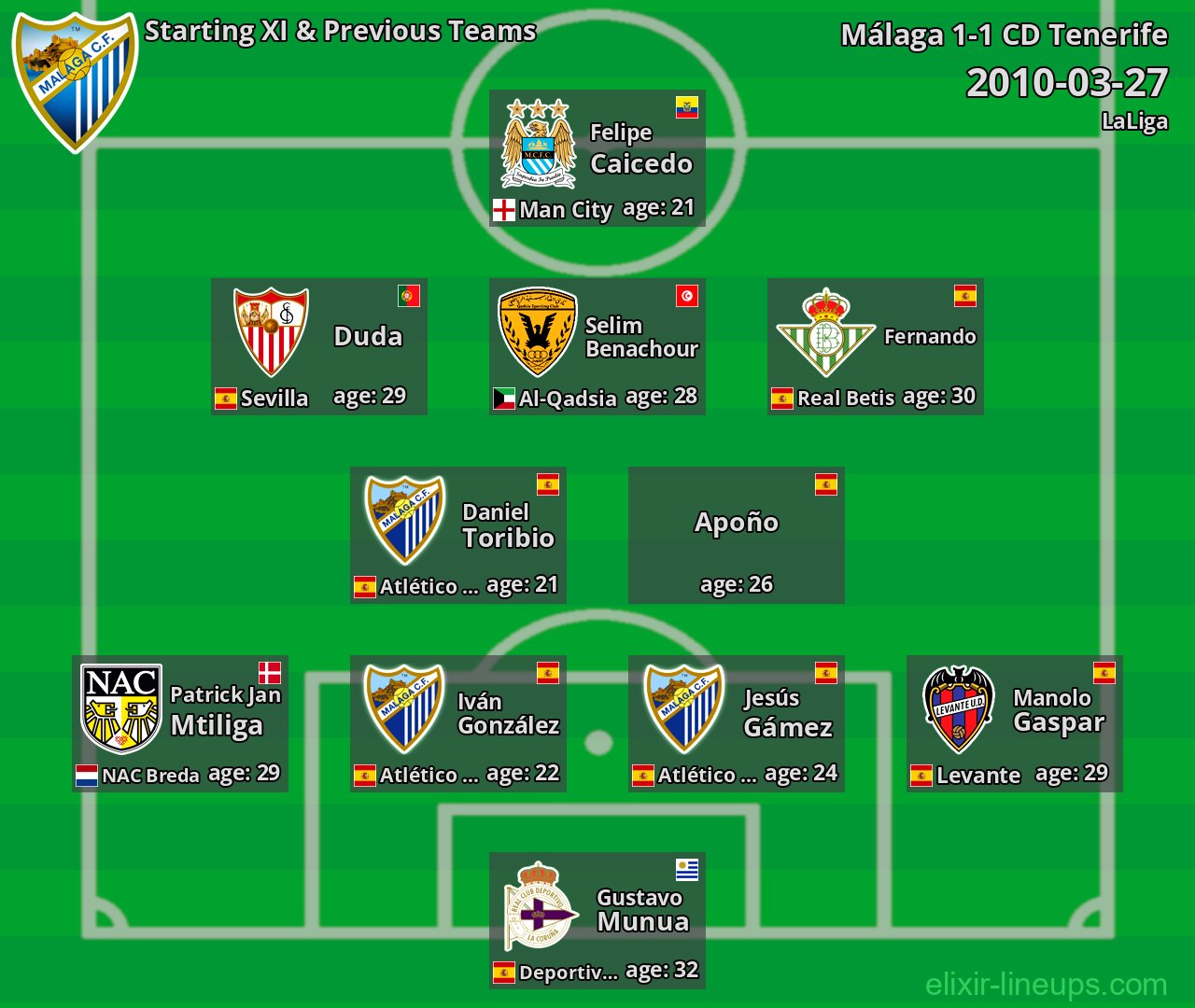 Málaga Starting XI & Previous Teams 2010-03-27