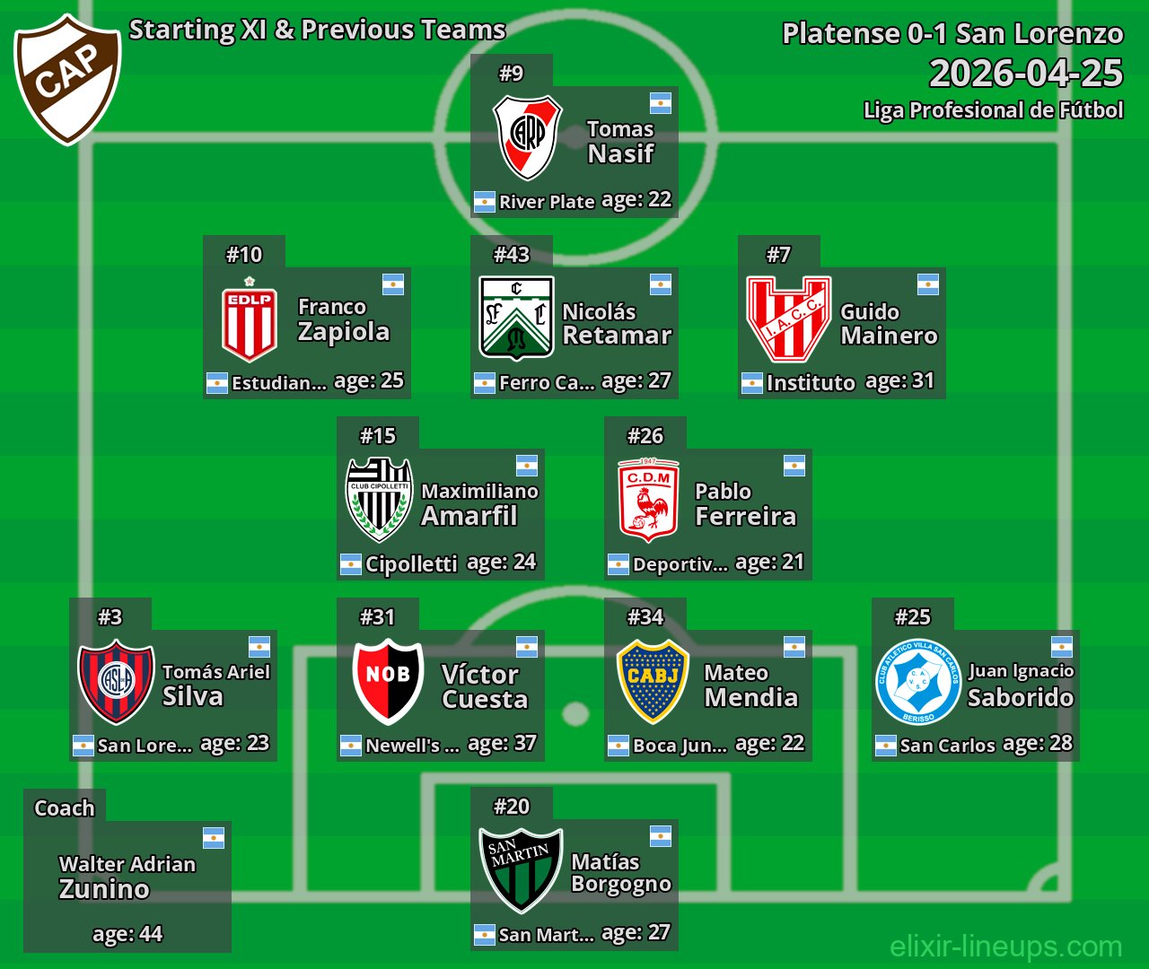 Platense Starting XI & Previous Teams 2026-04-25