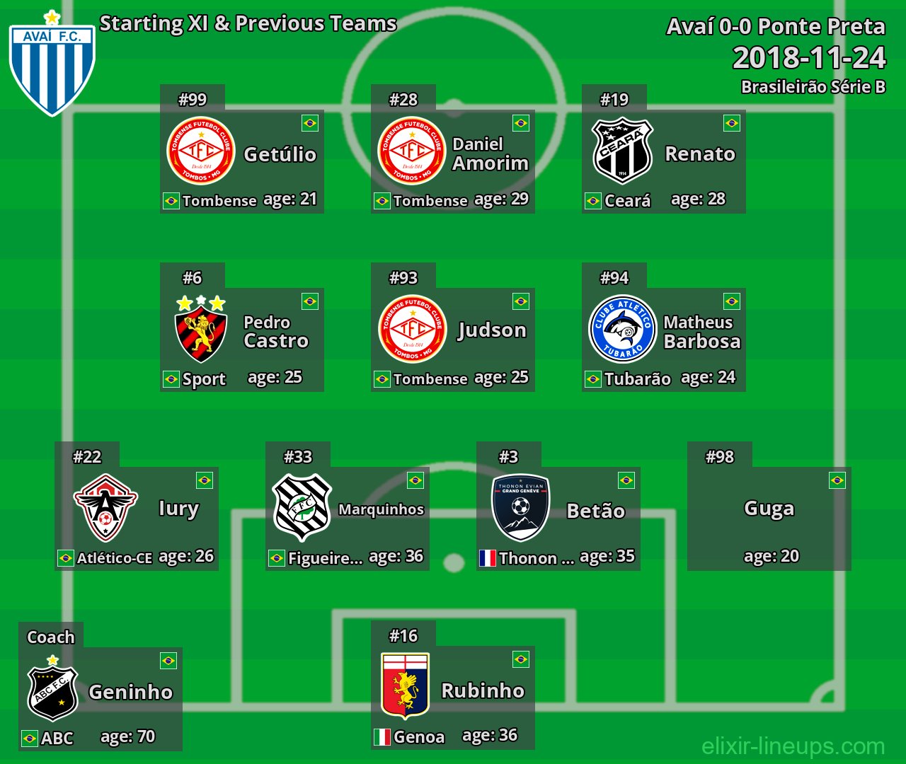 Avaí Starting XI & Previous Teams 2018-11-24
