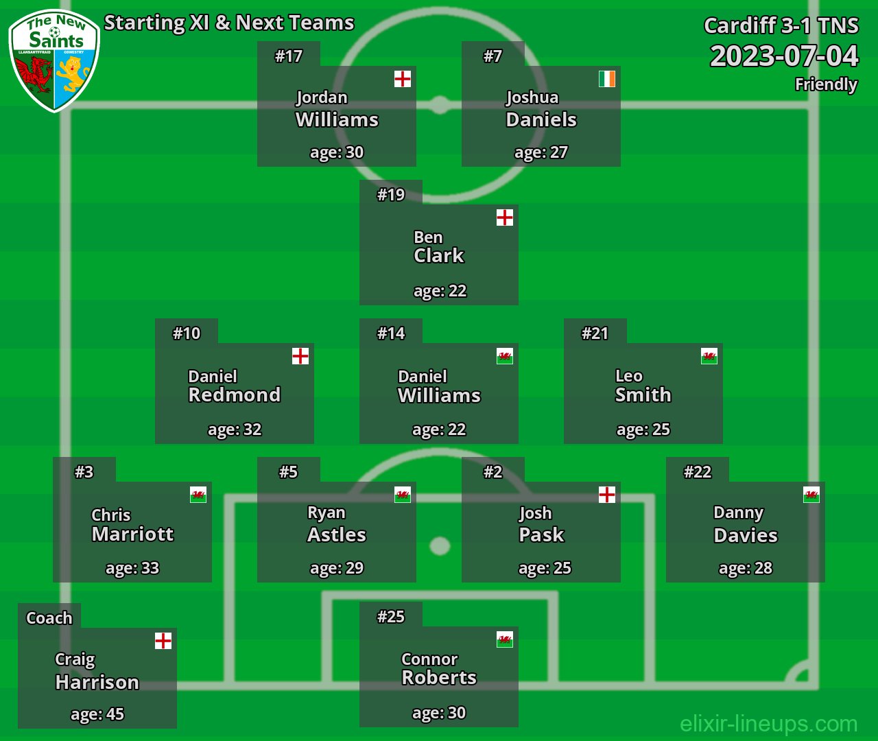 TNS Starting XI & Next Teams 2023-07-04