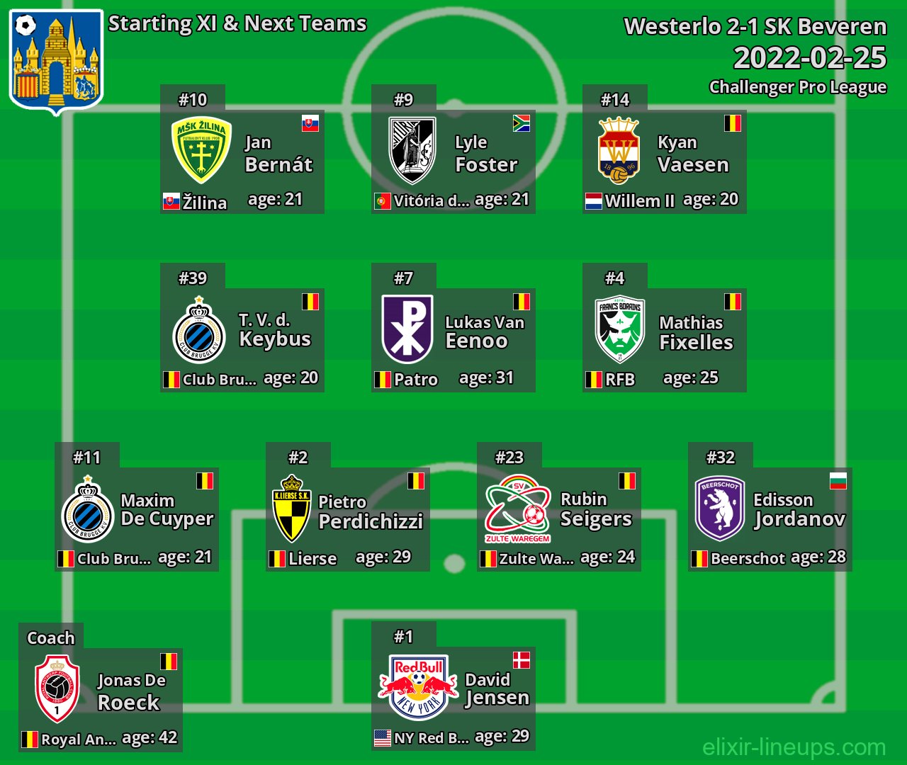 Westerlo Starting XI & Next Teams 2022-02-25