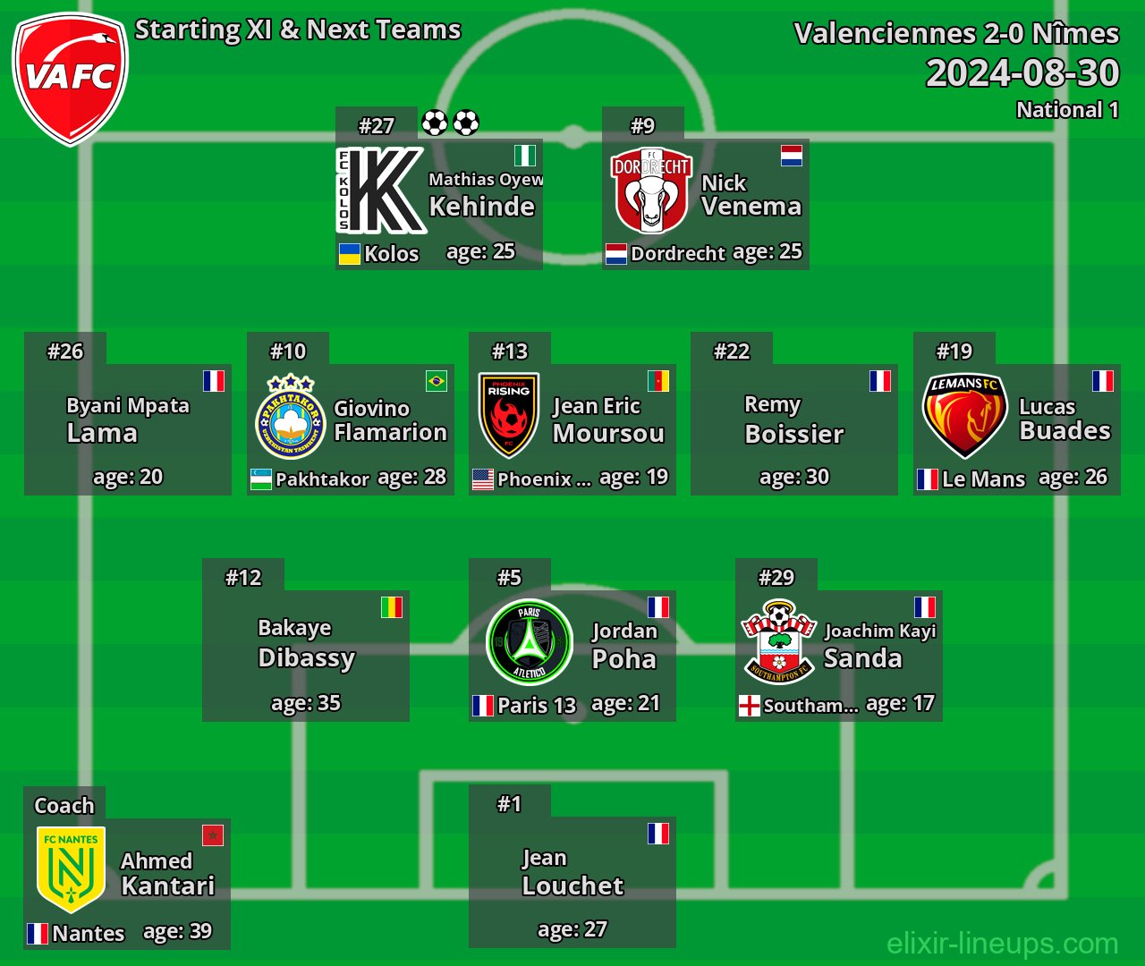 Valenciennes Starting XI & Next Teams 2024-08-30