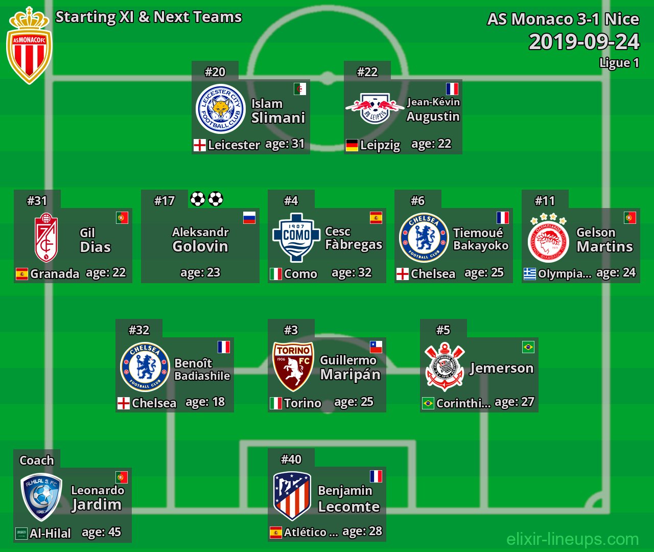AS Monaco Starting XI & Next Teams 2019-09-24
