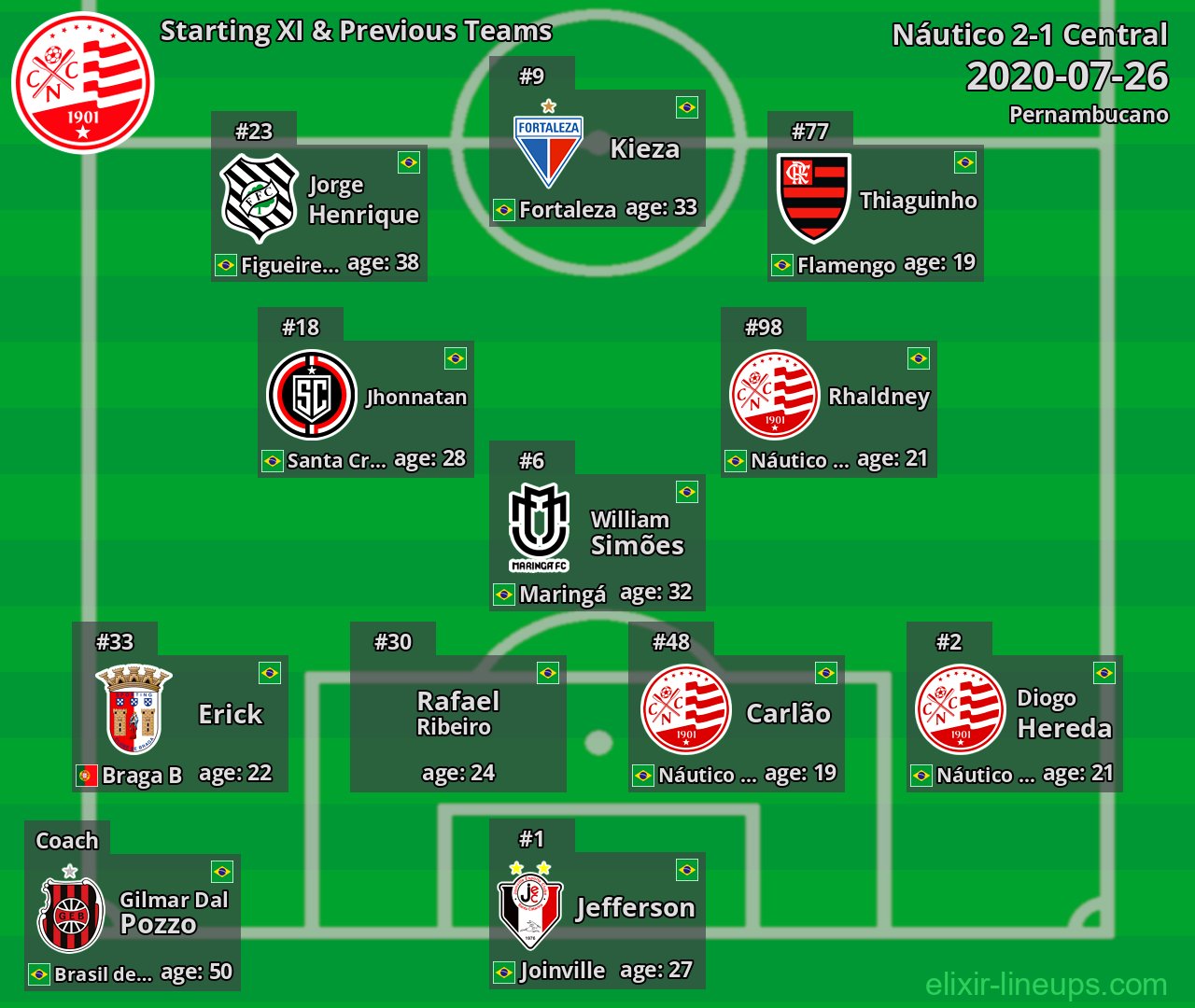 Náutico Starting XI & Previous Teams 2020-07-26