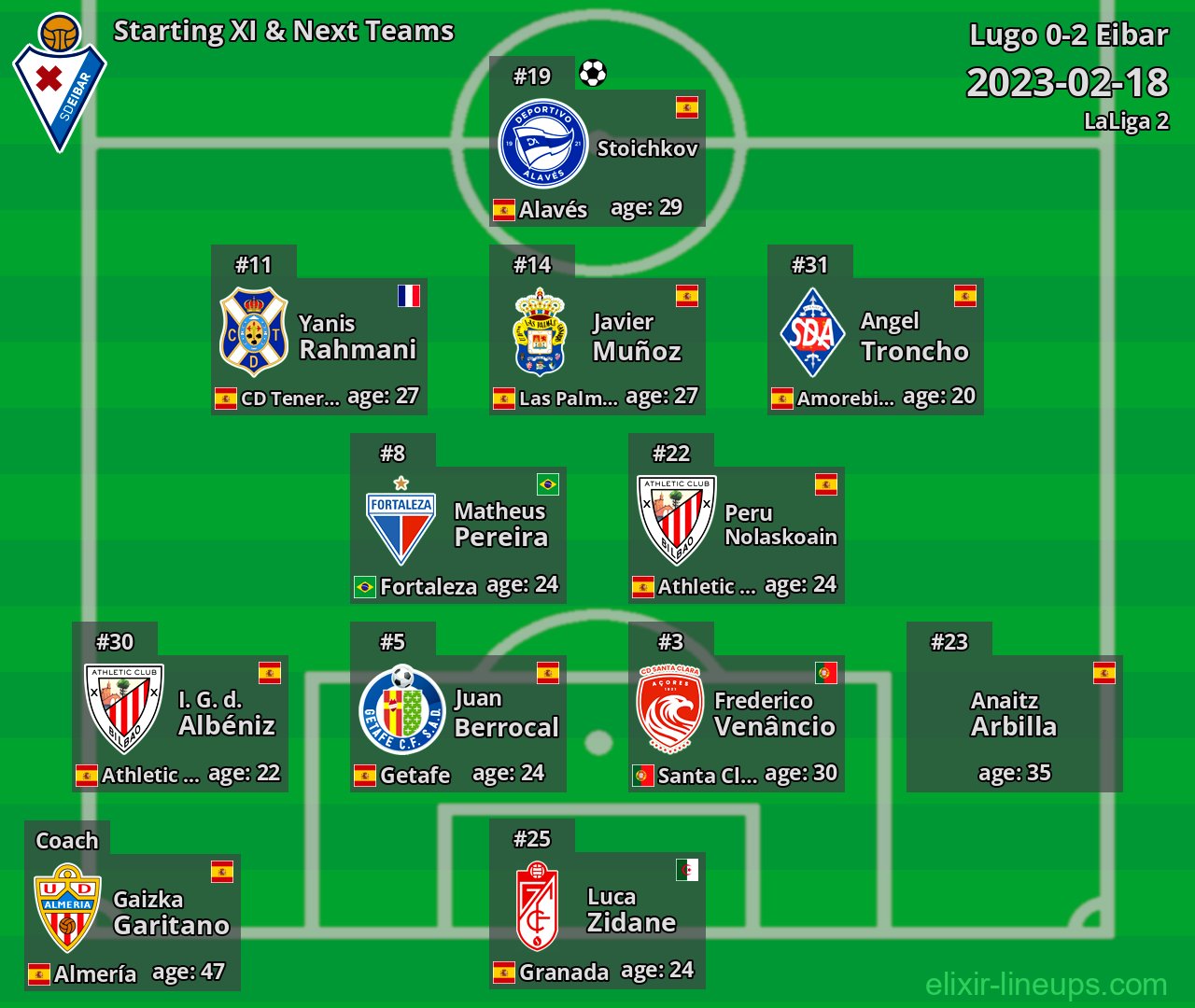 Eibar Starting XI & Next Teams 2023-02-18