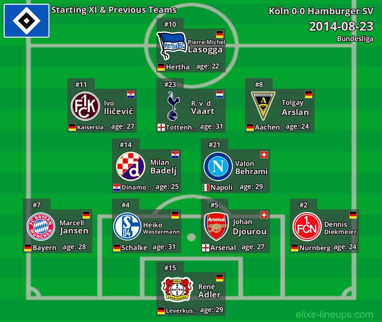Hamburger SV Starting XI & Previous Teams 2014-08-23