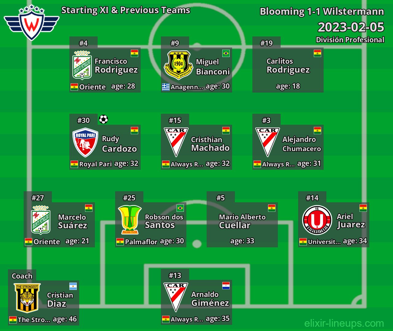 Wilstermann Starting XI & Previous Teams 2023-02-05