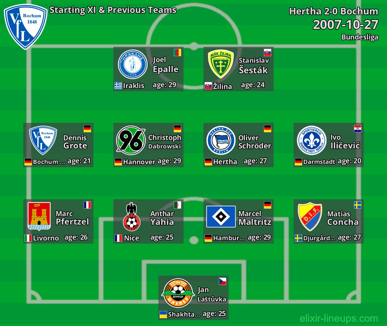 Bochum Starting XI & Previous Teams 2007-10-27