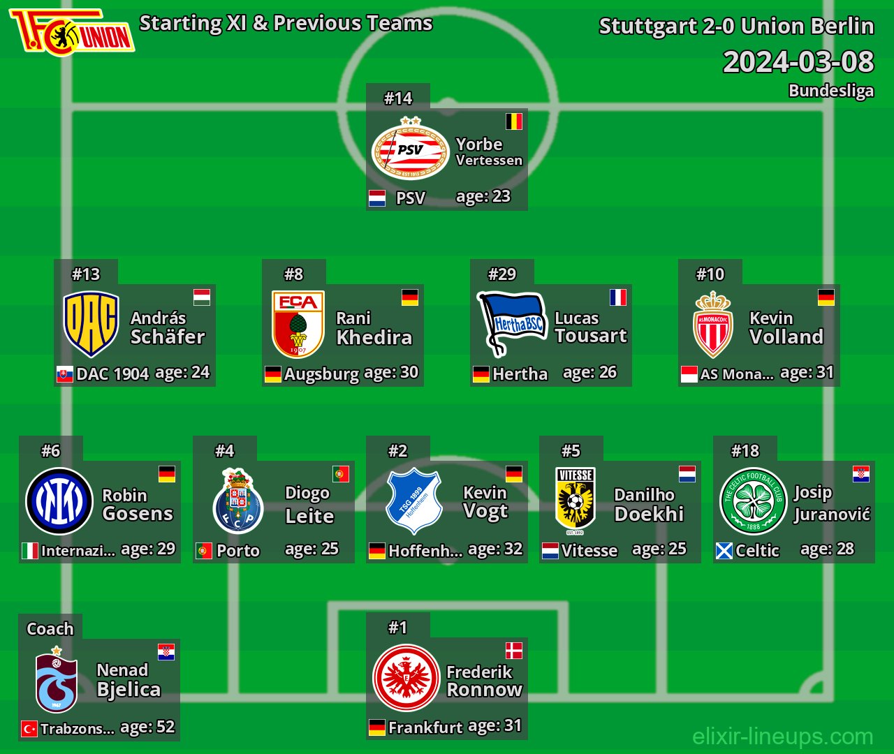 Union Berlin Starting XI & Previous Teams 2024-03-08