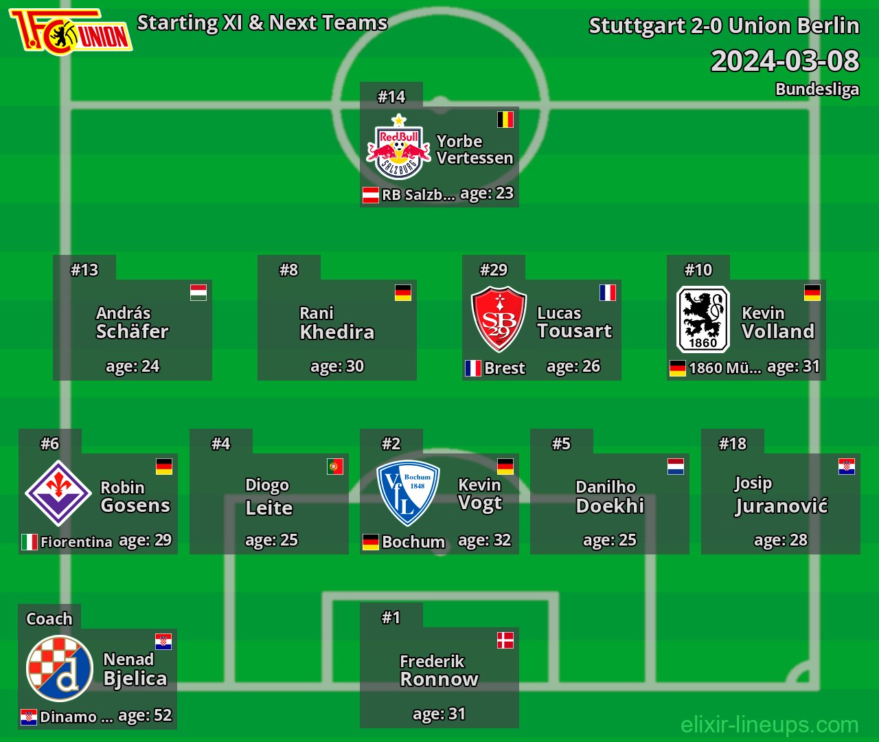 Union Berlin Starting XI & Next Teams 2024-03-08