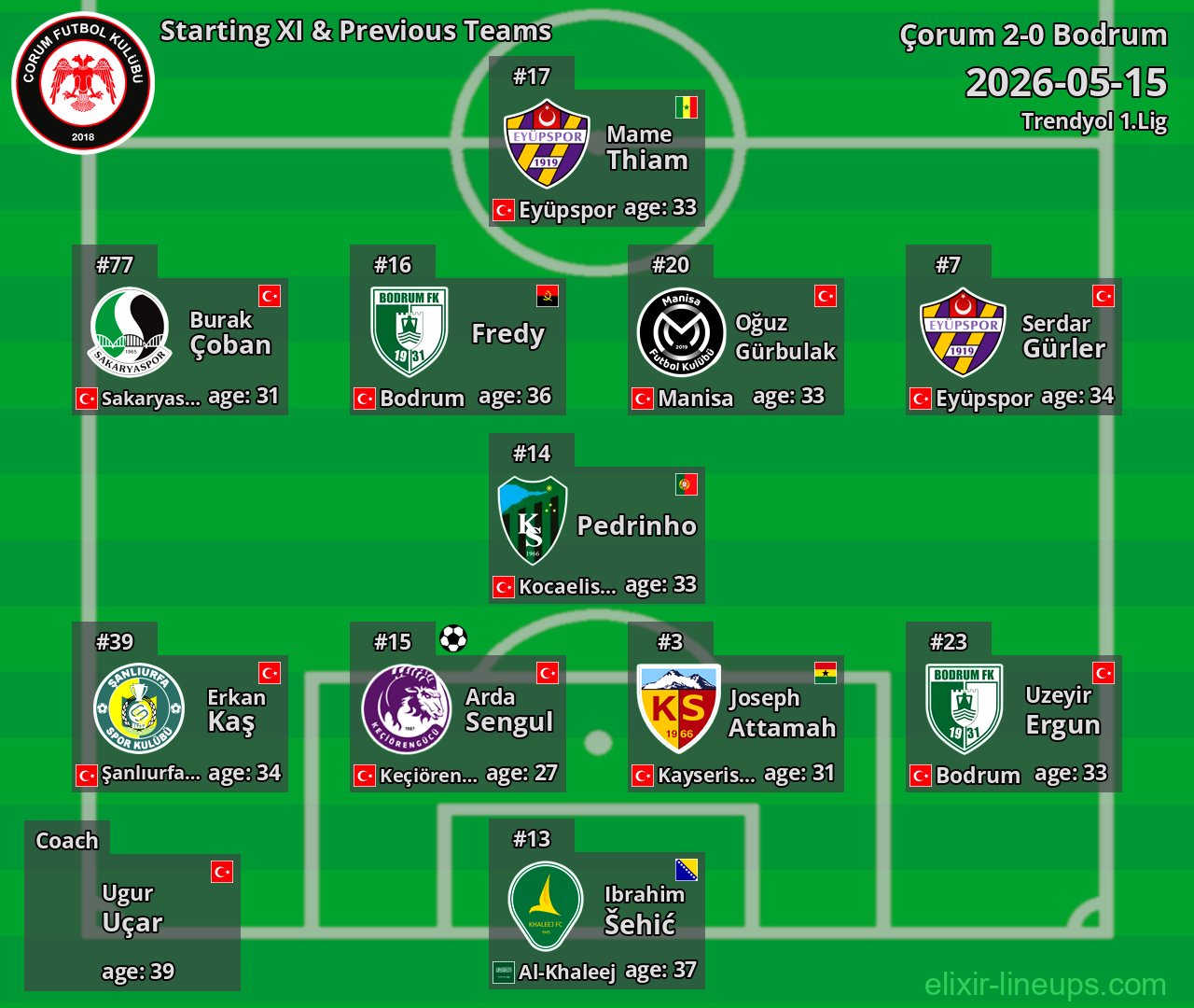 Çorum Starting XI & Previous Teams 2026-05-15