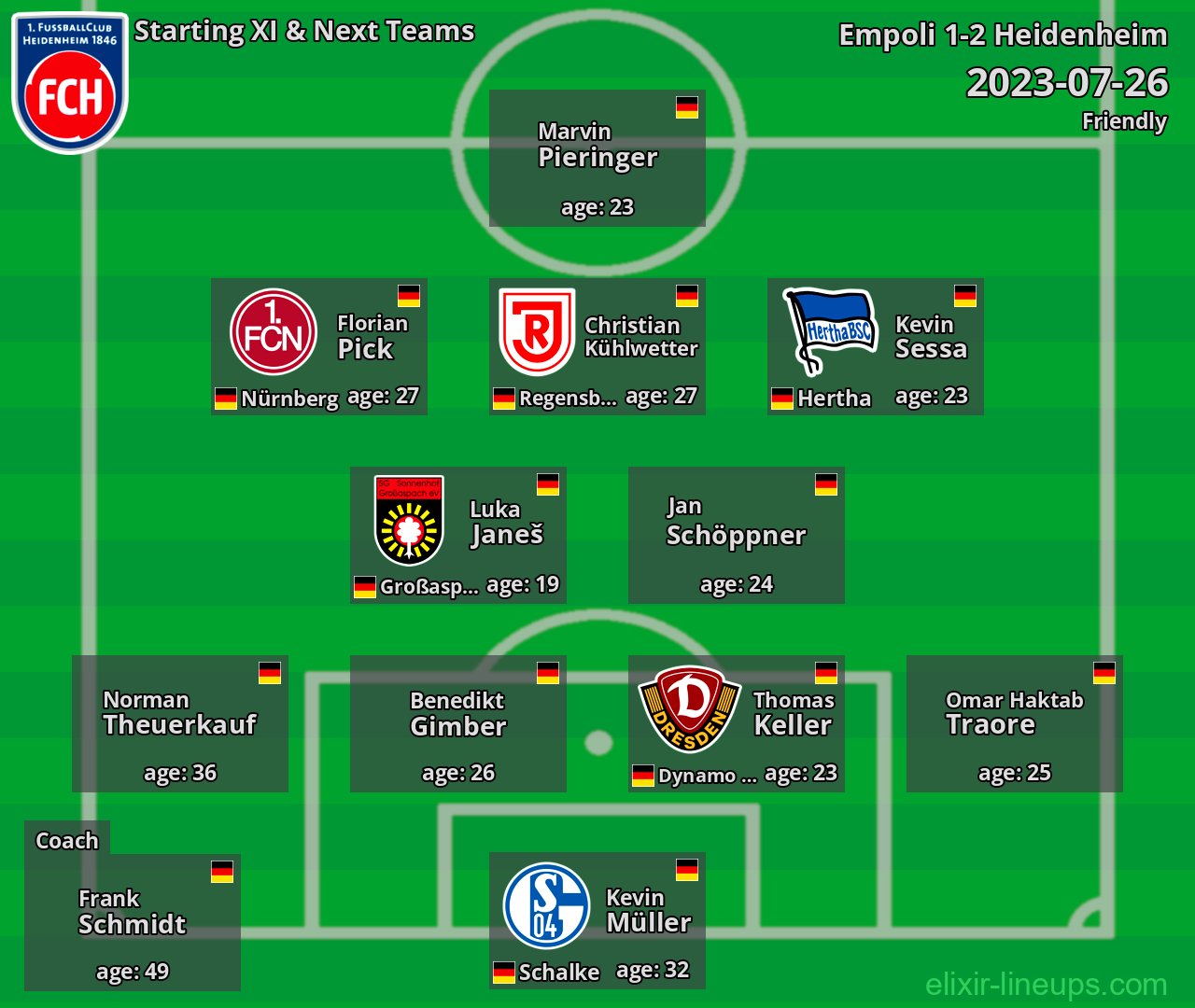 Heidenheim Starting XI & Next Teams 2023-07-26