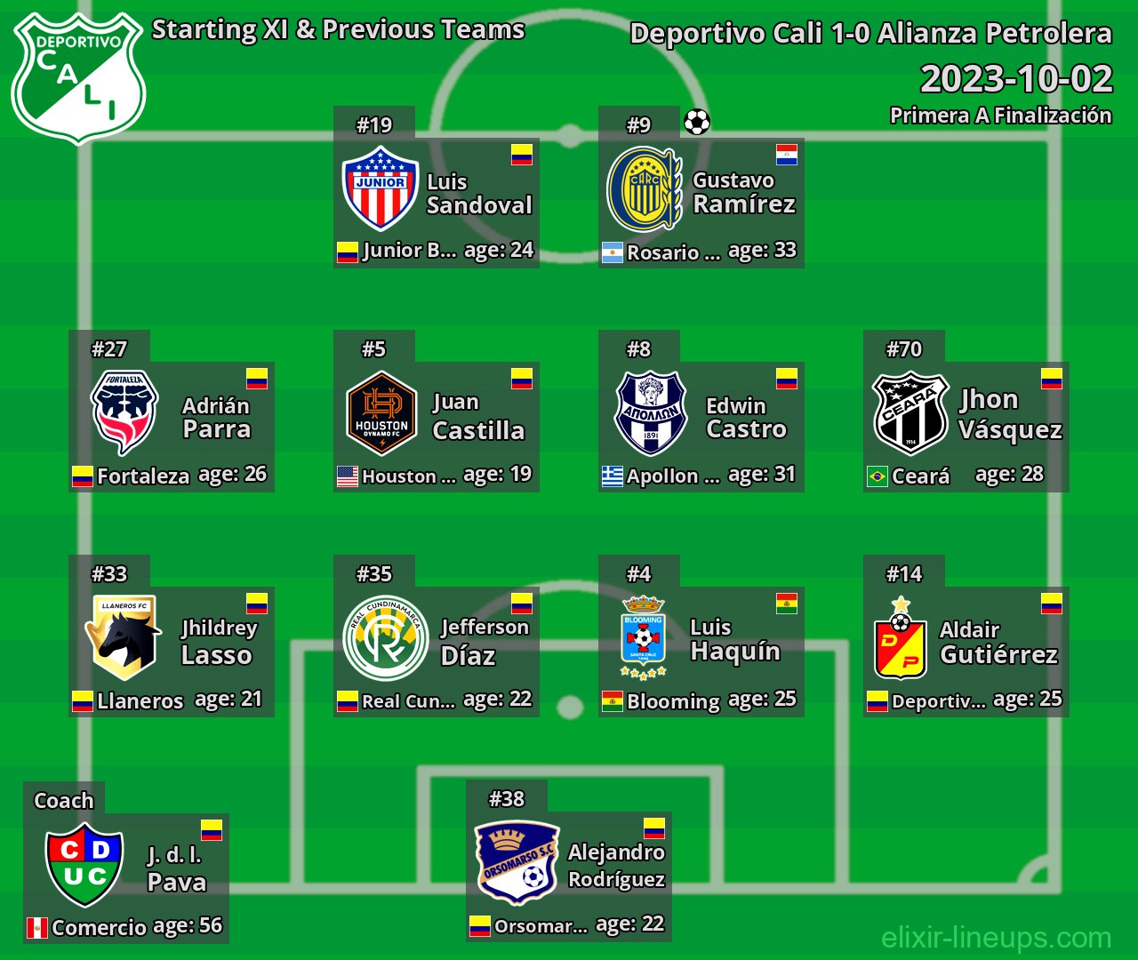 Deportivo Cali Starting XI & Previous Teams 2023-10-02