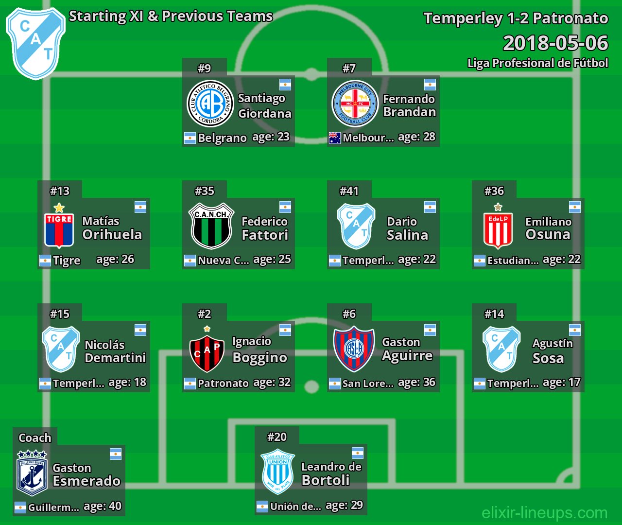 Temperley Starting XI & Previous Teams 2018-05-06