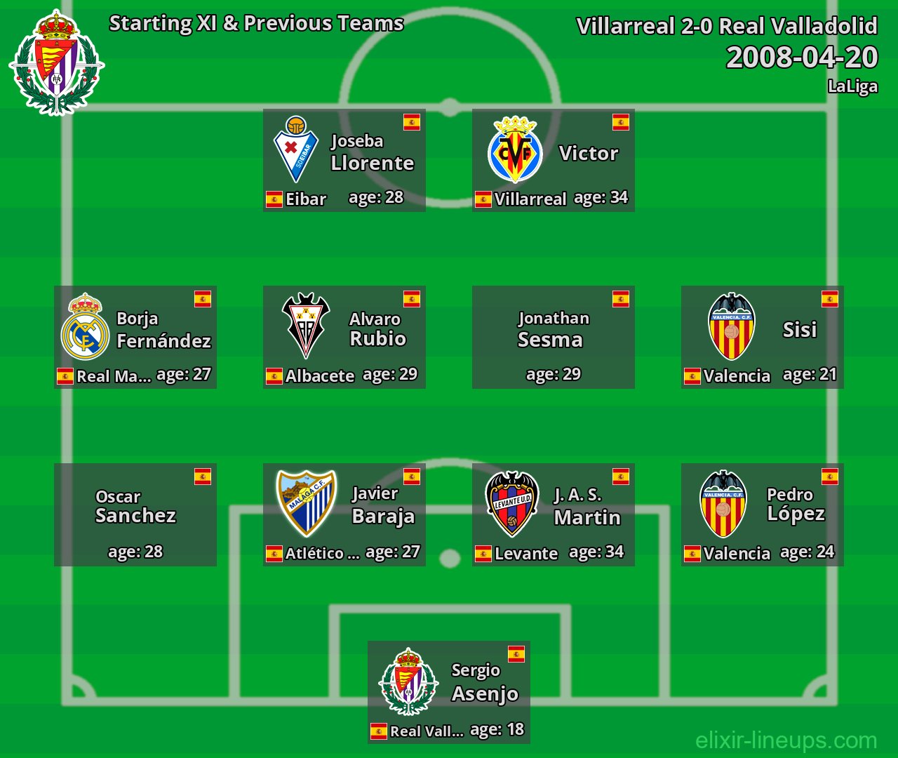 Real Valladolid Starting XI & Previous Teams 2008-04-20