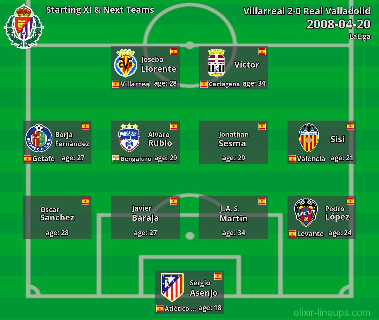 Real Valladolid Starting XI & Next Teams 2008-04-20