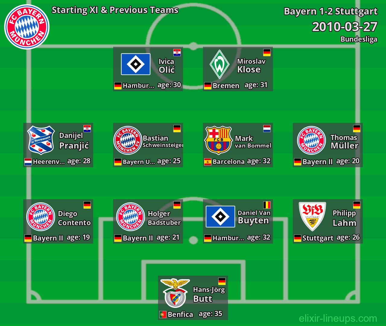 Bayern Starting XI & Previous Teams 2010-03-27