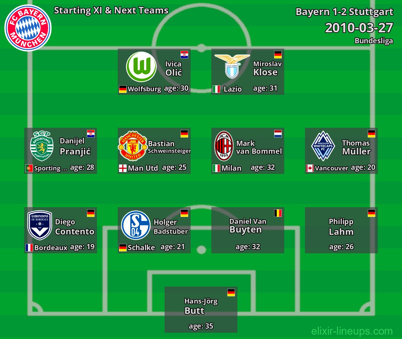 Bayern Starting XI & Next Teams 2010-03-27