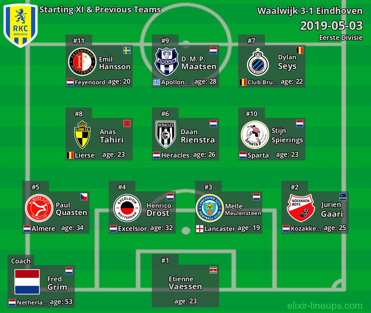 Waalwijk Starting XI & Previous Teams 2019-05-03