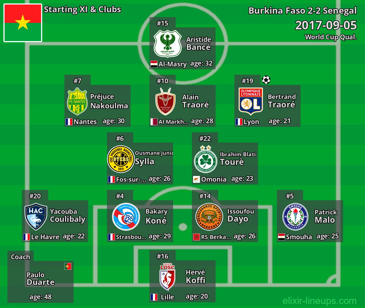 Burkina Faso Starting XI 2017-09-05