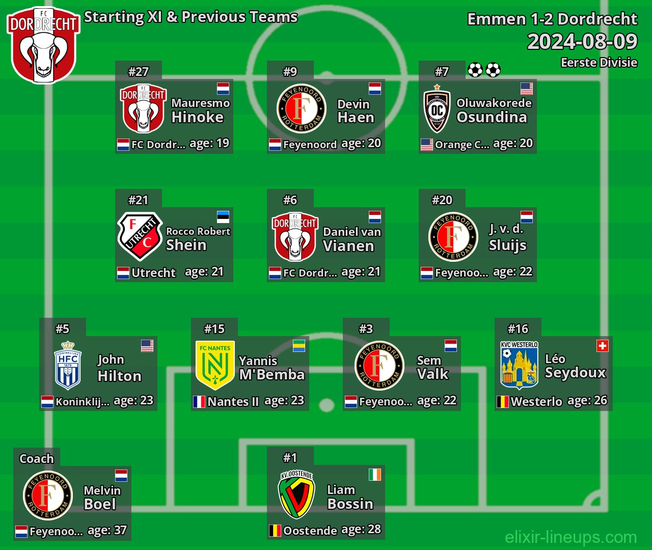 Dordrecht Starting XI & Previous Teams 2024-08-09