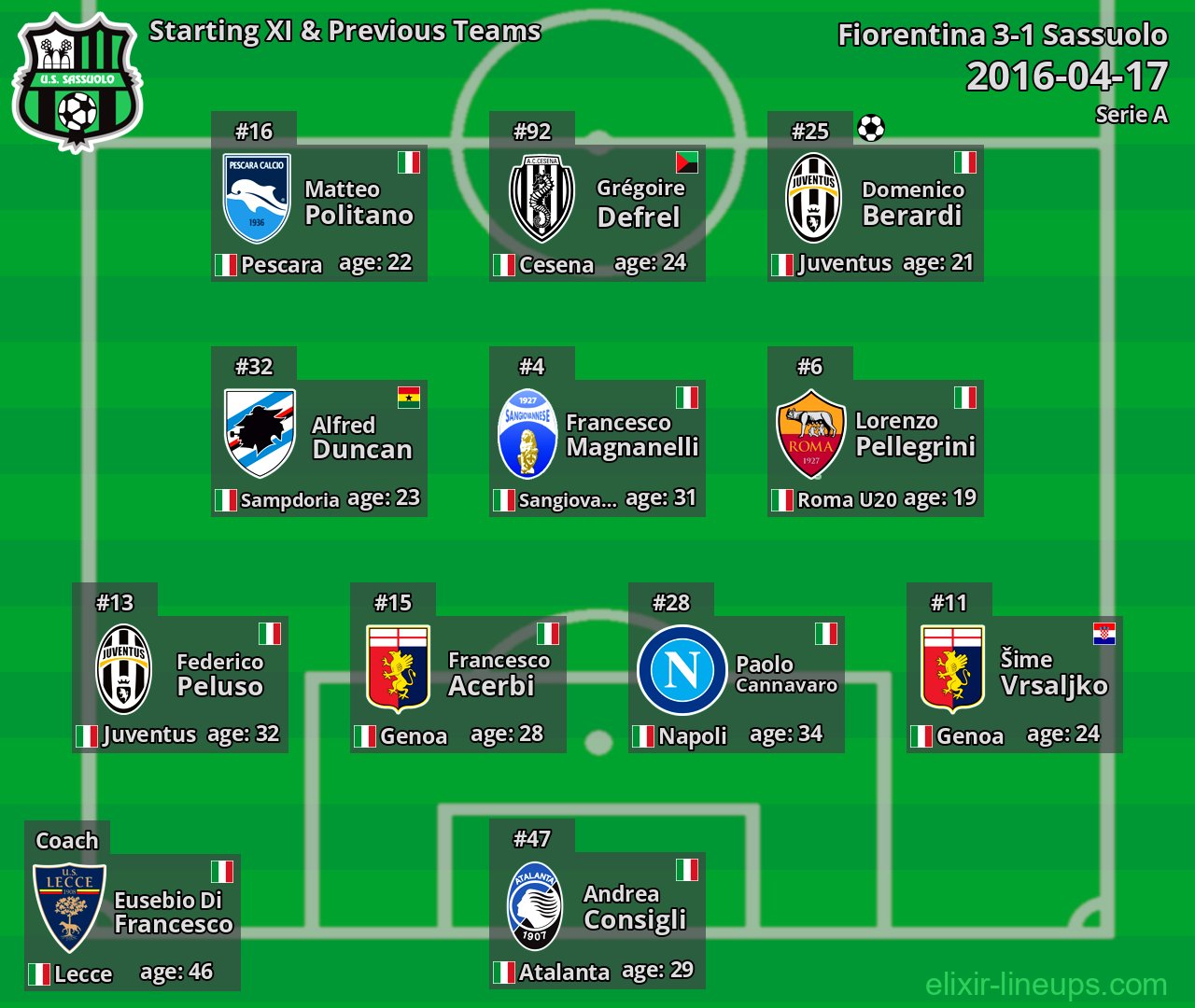 Sassuolo Starting XI & Previous Teams 2016-04-17